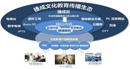 捷成股份的豪赌 15亿净利润冲刺背后的影视制作版图